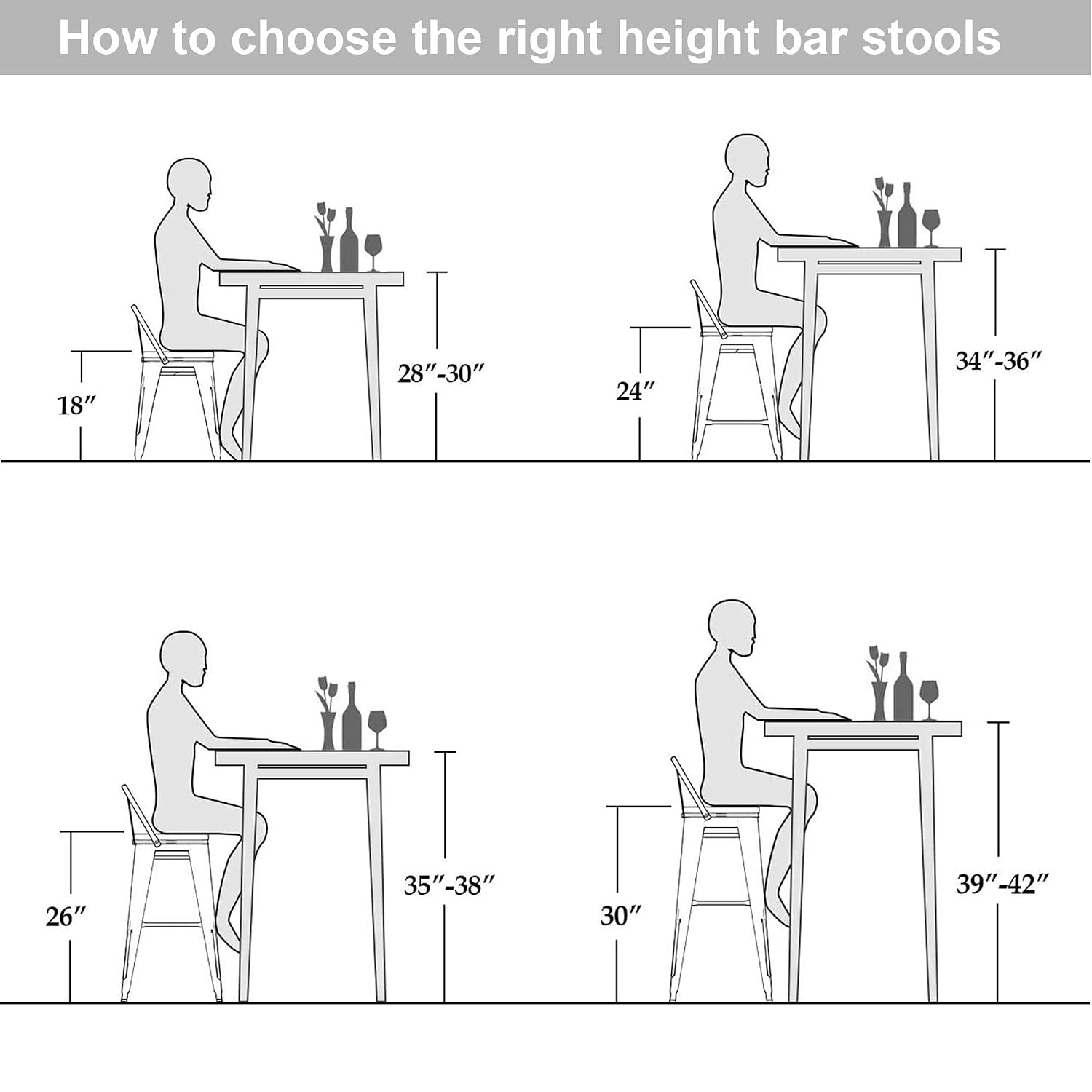 เก้าอี้บาร์โลหะสไตล์อุตสาหกรรม - Home Bar Stools บทวิจารณ์และราคา